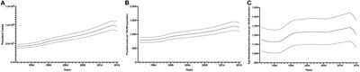 Time trends and heterogeneity in the disease burden of visual impairment due to cataract, 1990–2019: A global analysis